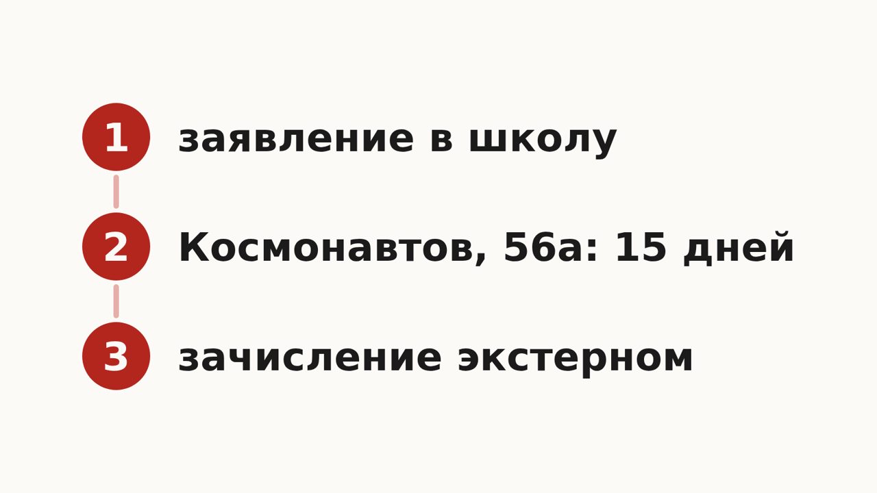 Три шага перехода на семейное обучение в Липецке: заявление в школу, уведомление в департамент образования на Космонавтов, 56а в течение 15 дней, зачисление экстерном
